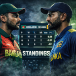 Bangladesh National Cricket Team Vs Sri Lanka National Cricket Team Standings