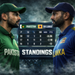 Pakistan National Cricket Team Vs Sri Lanka National Cricket Team Standings