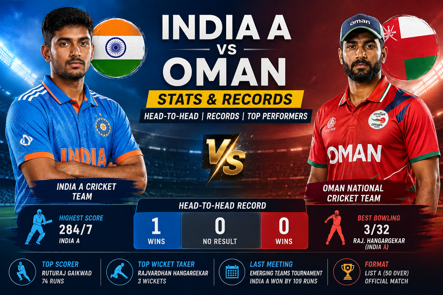 India A Cricket Team Vs Oman National Cricket Team Stats