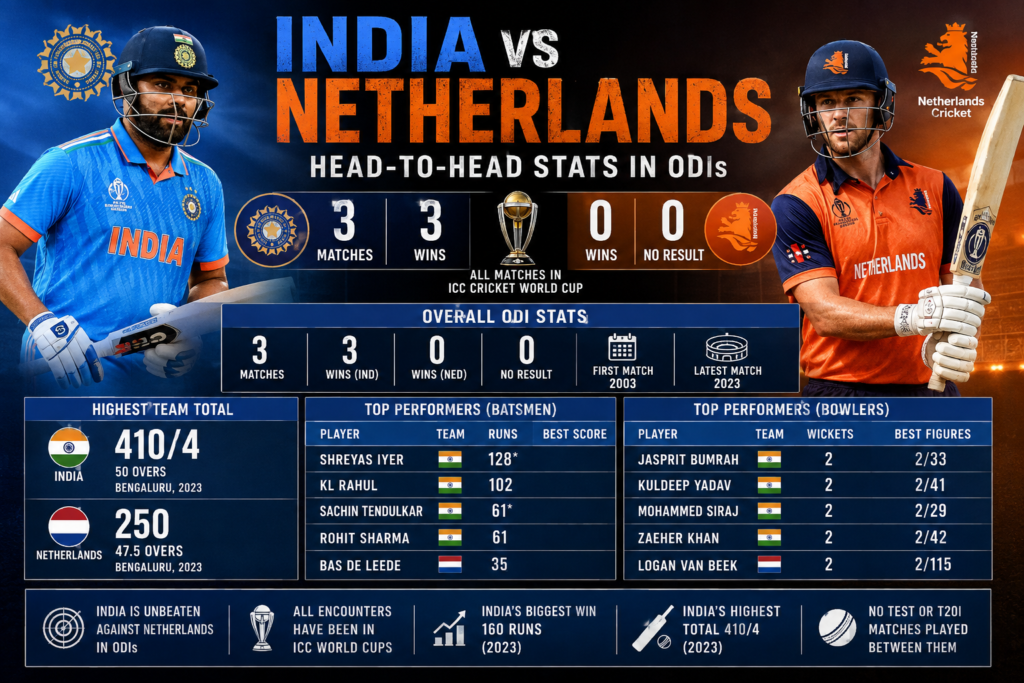 India National Cricket Team Vs Netherlands National Cricket Team Stats