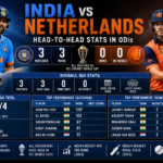 India National Cricket Team Vs Netherlands National Cricket Team Stats