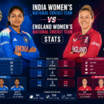 India Women's National Cricket Team Vs England Women's National Cricket Team Stats